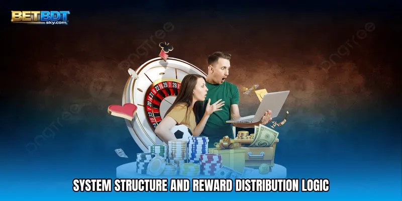 System Structure and Reward Distribution Logic
